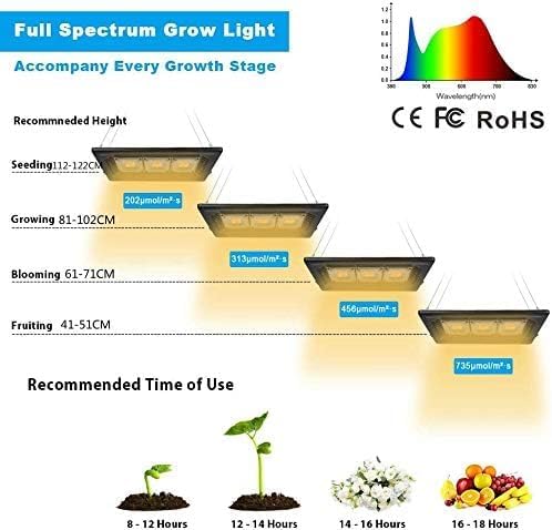 Lampe Horticole 150W, Lampe de Culture COB LED Lampe Horticole Led Spectre Complet,Lampe Plante Étanche IP67 LED Horticole pour Plantes Floraison Veg Semis Intérieur Extérieur