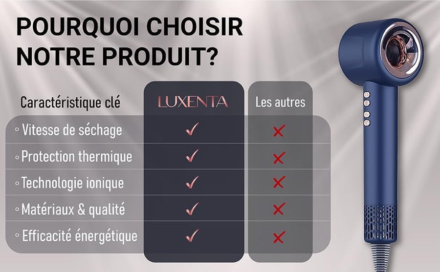 Sèche-cheveux ionique compact et puissant avec diffuseur pour boucles, air froid, brushing et coiffure professionnelle - Silencieux, léger, multifonction Accessoires inclus BLEU