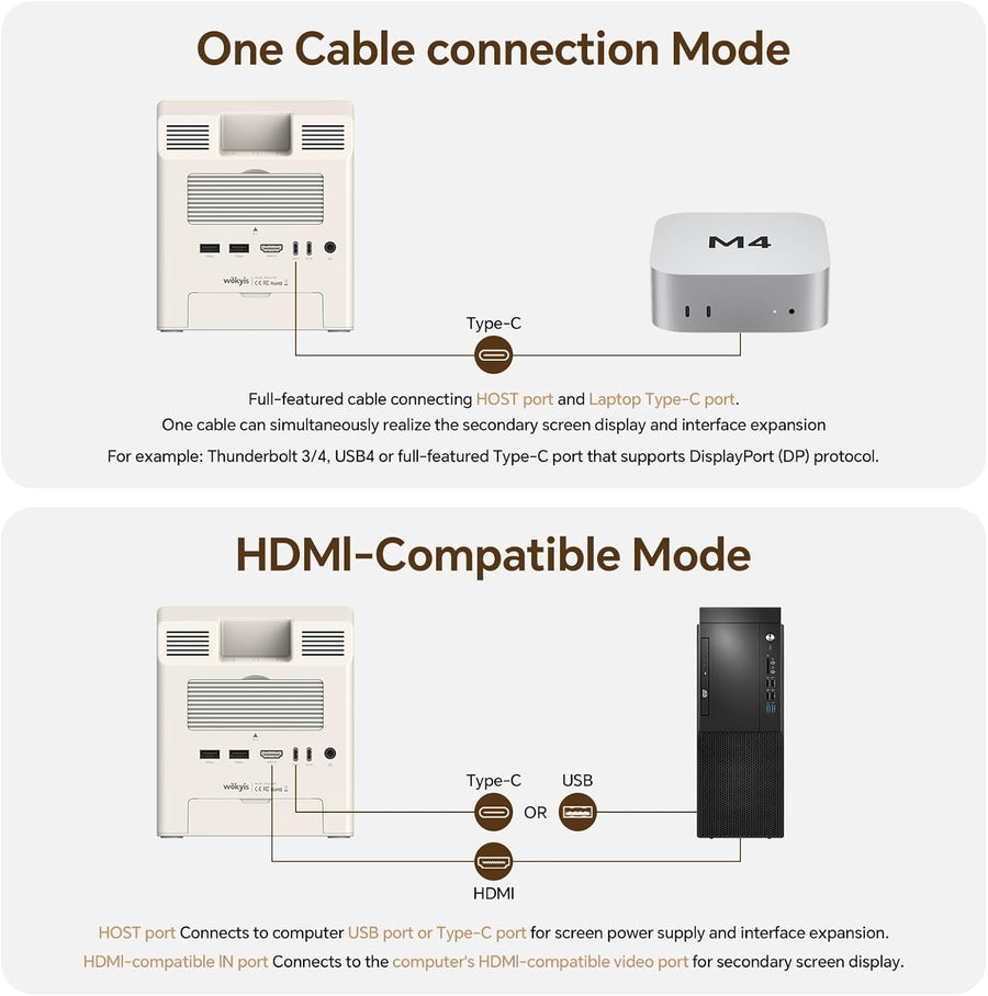 Station d'accueil rétro pour Mac Mini M4, écran HD 5", boîtier SSD M.2 NVMe 10 Gbps, Lecteur de Carte SD/Micro SD 4.0, 4 Ports USB-A, 1 Port USB-C (10 Gbps), Prise Casque 3,5 mm