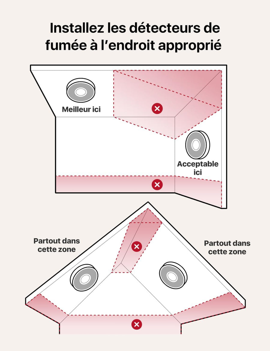 Détecteur de Fumée Connecté avec Alertes Vocales Français et 17 Zones, Alarme Incendie Wi-FI Interconnectée avec Station de Base SBS50, XS0B-MR61