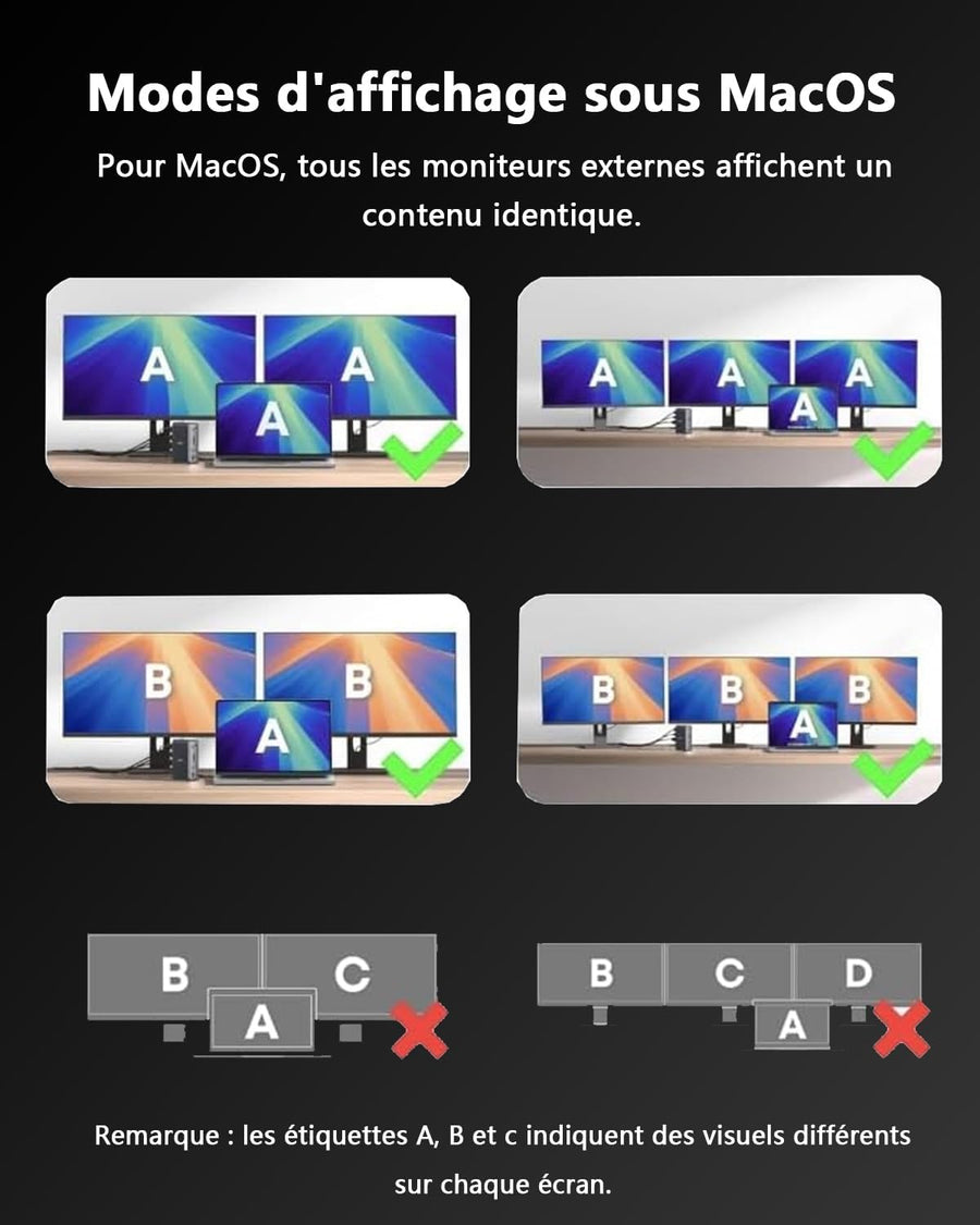 Station d'accueil pour Ordinateur Portable Triple Affichage (Single 8K/Dual 4K), Dock USB C 125W PD3.1 Pass-Through, 2*HDMI, DP, Ethernet, SD/TF, pour Windows, Macbook M1/M2/M3/M4
