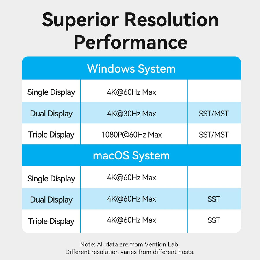 Station d'accueil 15-en-1 pour Configuration à Deux moniteurs,Triple Affichage,Portable Dock Type C Thunderbolt 4,Double 4K@60Hz HDMI,4K@60Hz DP,100W PD,USB 10Gbps,RJ45,Audio,SD/TF