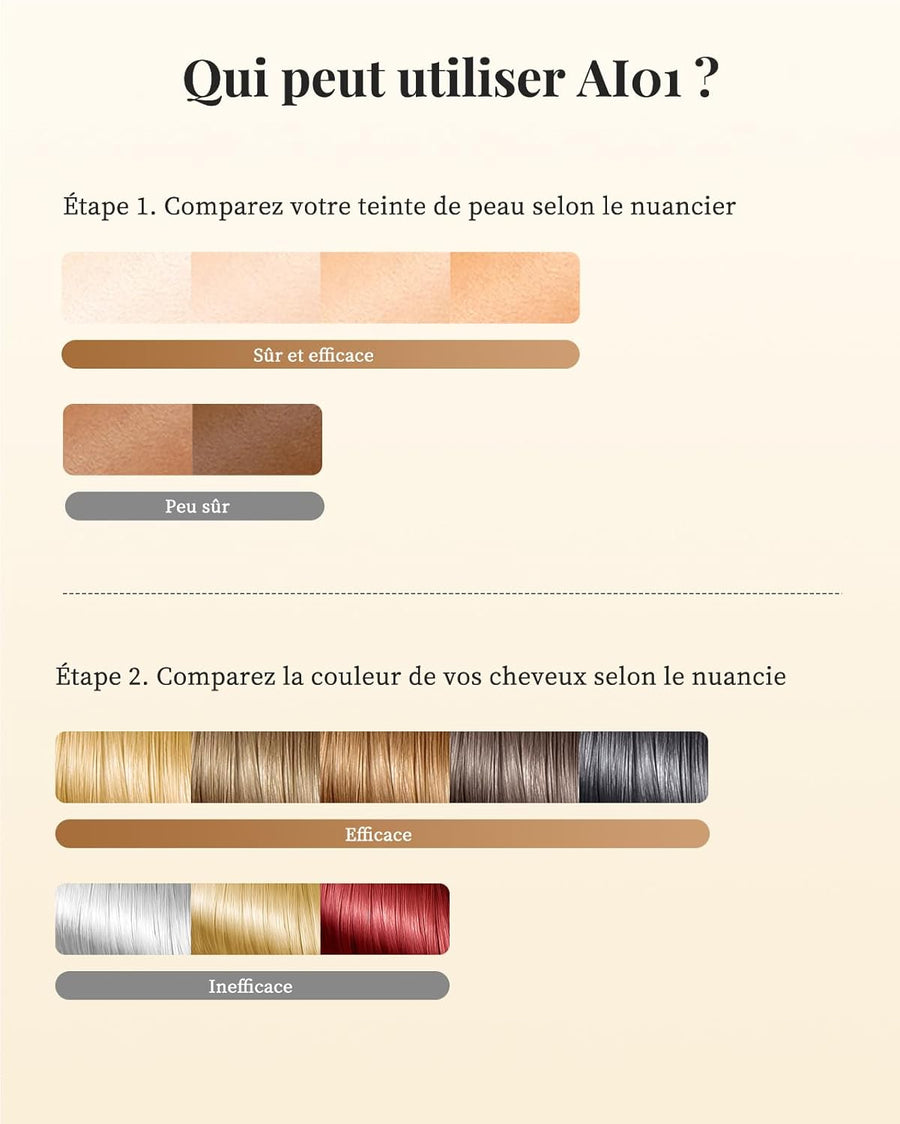 Epilateur Lumiere Pulsée IPL 9 Niveaux 3 Fonctions Epilation Definitive Corps Visage Aisselle Jambe Maillot