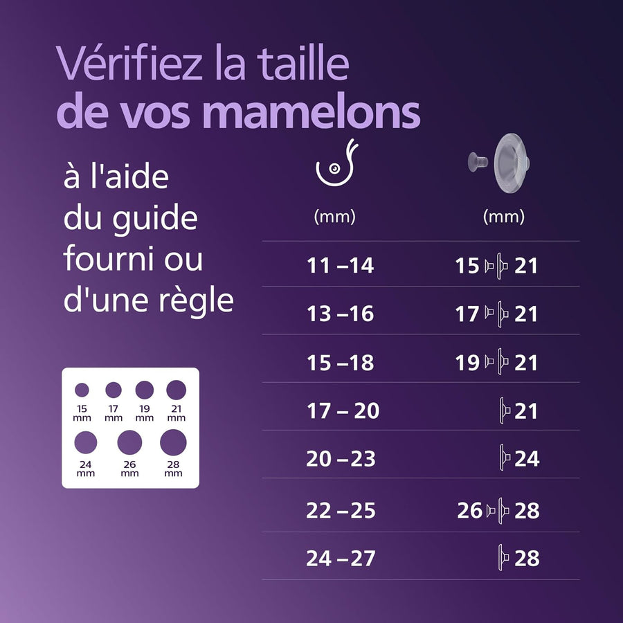 Philips Avent Kit Tire-lait électrique moteur de qualité hospitalière, imite le rythme de succion de bébé, jusqu'à 85 aspirations par min, 6 téterelles et 8 inserts, SCD553/11