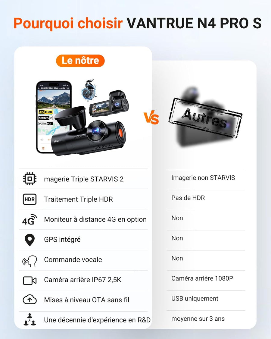 N4 Pro S 3 STARVIS 2 Dashcam Voiture 4K+ 1080P+ 1440P WiFi 5G WiFi PlatePix™ Caméra embarquée Infrarouge GPS 360°HDR Mode Parking Tampon,Commande Vocale en français, LTE Optionel, Max 1To