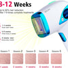 Epilateur Lumiere Pulsee, 500 000flashs, 8,2 J à 15,33 J, Refroidissement Par Glaçons Epilation Definitive Indolore Pour Tout Le Corps BLEU