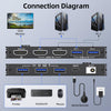 Commutateur KVM 2 ordinateurs 1 moniteur 8K à 60 Hz/4K à 120 Hz Commutateurs KVM HDMI Télécommande filaire, alimentation et câble USB 3.0 inclus