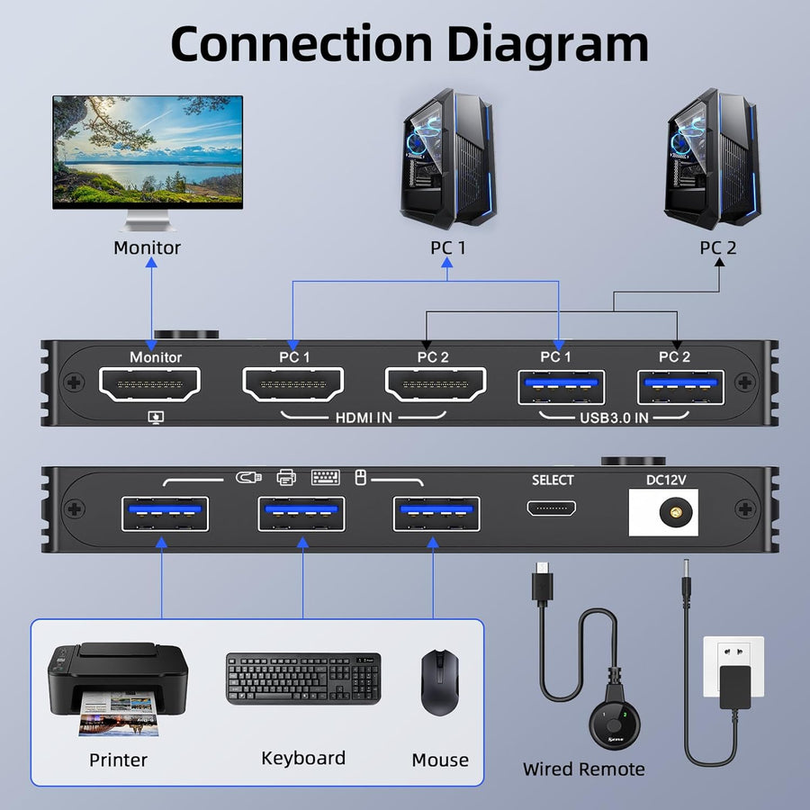 Commutateur KVM 2 ordinateurs 1 moniteur 8K à 60 Hz/4K à 120 Hz Commutateurs KVM HDMI Télécommande filaire, alimentation et câble USB 3.0 inclus