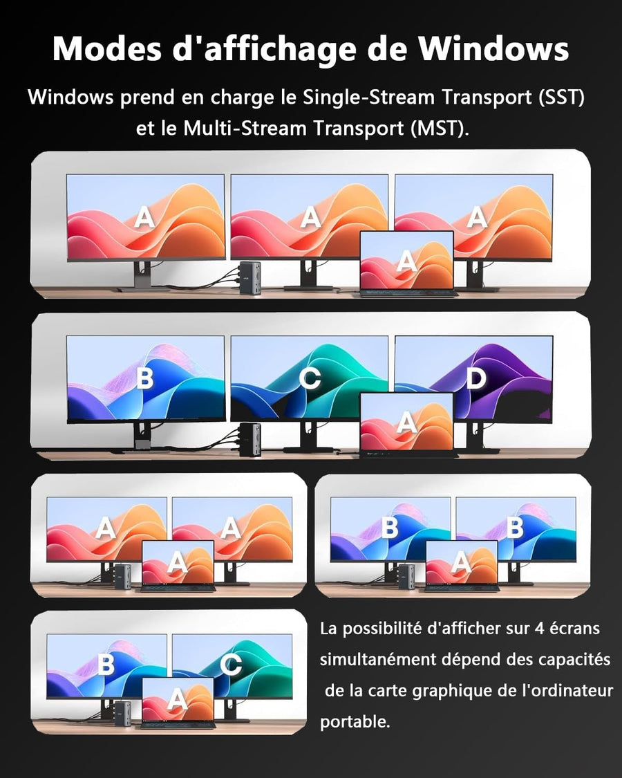 Station d'accueil pour Ordinateur Portable Triple Affichage (Single 8K/Dual 4K), Dock USB C 125W PD3.1 Pass-Through, 2*HDMI, DP, Ethernet, SD/TF, pour Windows, Macbook M1/M2/M3/M4