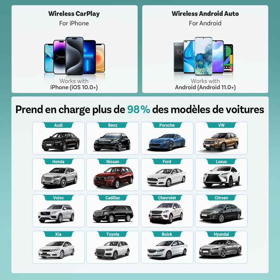 Adaptateur sans Fil Android Auto et Carplay Brancher et à Jouer WiFi 5,8 GHz, Conversion Filaire en Dongle Carplay sans Fil Voitures Compatibles avec AA Filaire et CP