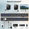Commutateur KVM HDMI 2 PC 1 moniteur 8K à 60 Hz/4K à 120 Hz Commutateurs KVM télécommande filaire Câble USB 3.0 inclus