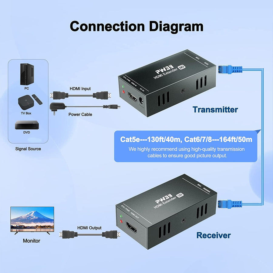 Emetteur Récepteur HDMI Par Réseaux Transmission Sans Perte 50m Résolution HD 1080P