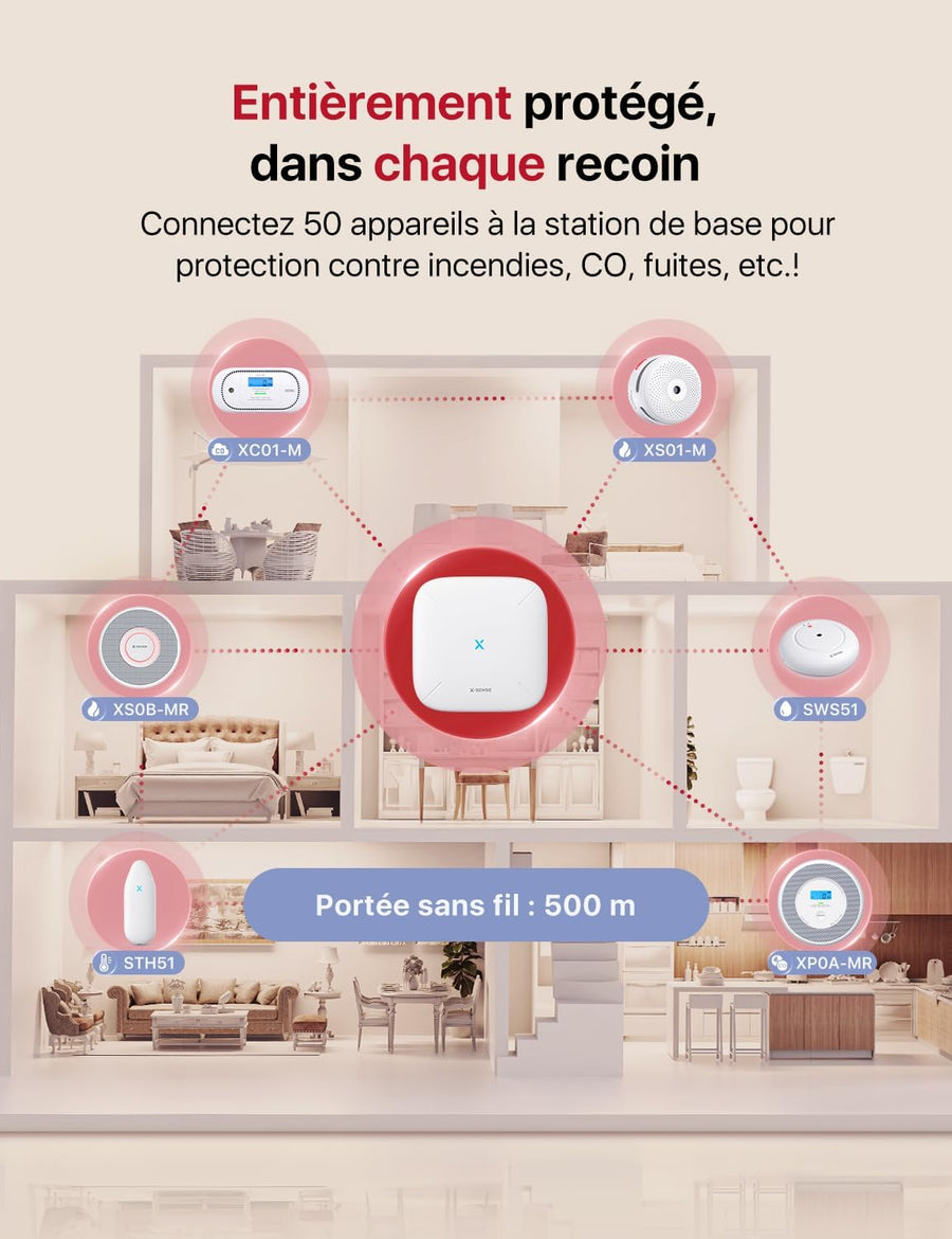 Détecteur de Fumée Connecté avec Alertes Vocales Français et 17 Zones, Alarme Incendie Wi-FI Interconnectée avec Station de Base SBS50, XS0B-MR61