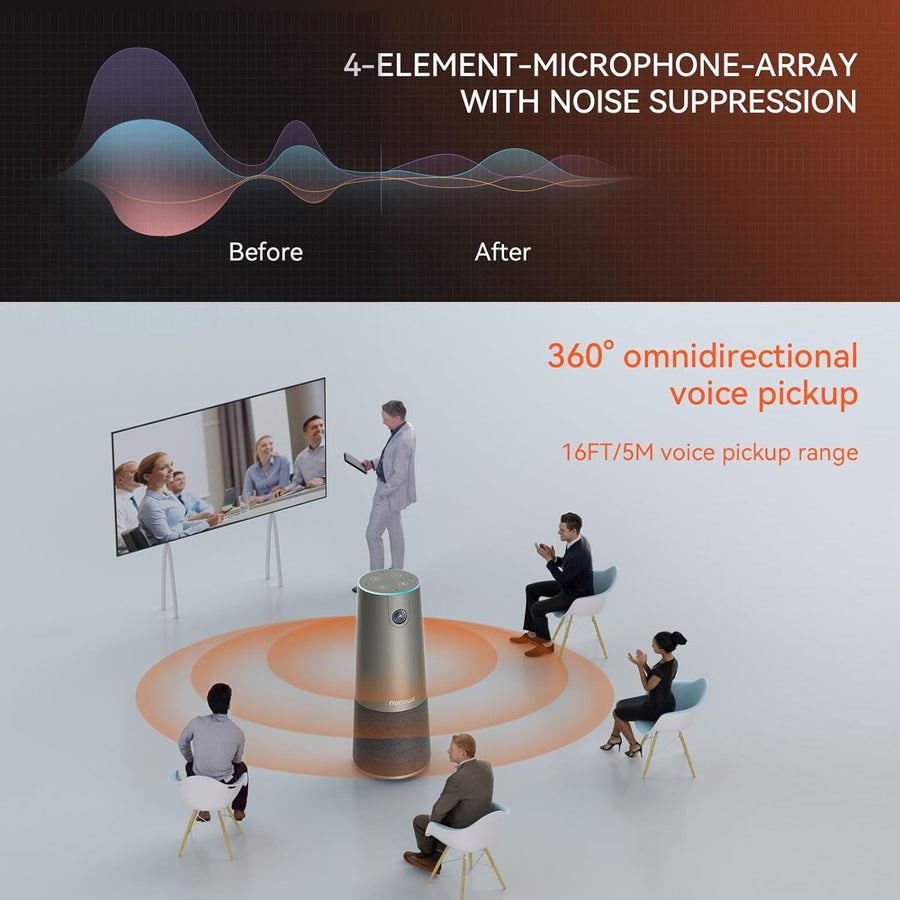 Webcam Conférence 4K 8MP Sony CMOS 4 Microphones Haut-parleurs Grand Angle 120° Caméra de Vidéoconférence 5x Zoom Cadrage Automatique