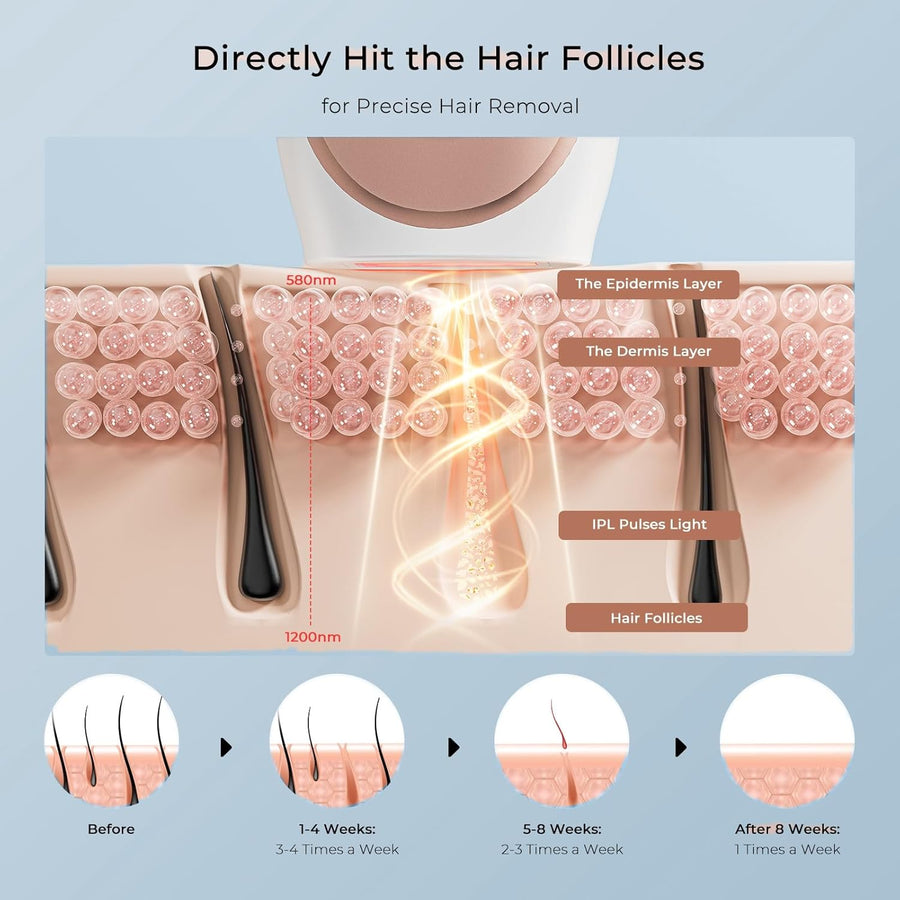 Epilateur Lumiere Pulsée IPL Refroidissement Saphir 9 Niveaux Epilation Definitive Corps Visage Aisselle Jambe Maillot