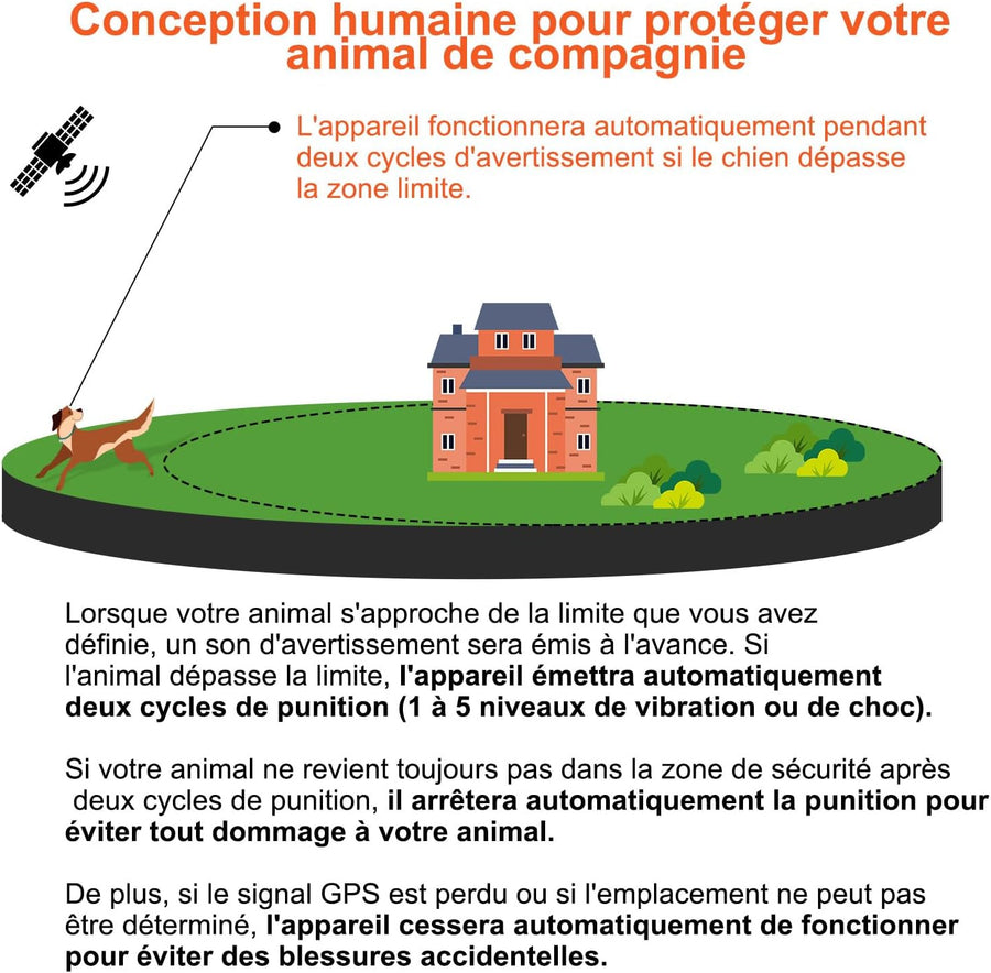 Clôture GPS sans Fil pour Chiens, pour Grands Espaces Ouverts et Utilisation en Extérieur, Étanche Précise Électrique Système Clôture Collier avec la Nouvelle Puce Signal GPS, Rayon 30-916m