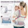 Porte-Bébé, Physiologique Porte Bebe Naissance avec Ergonomique pour nouveau-nés et petits enfants de 3 à 36 mois (3 à 20 kg)