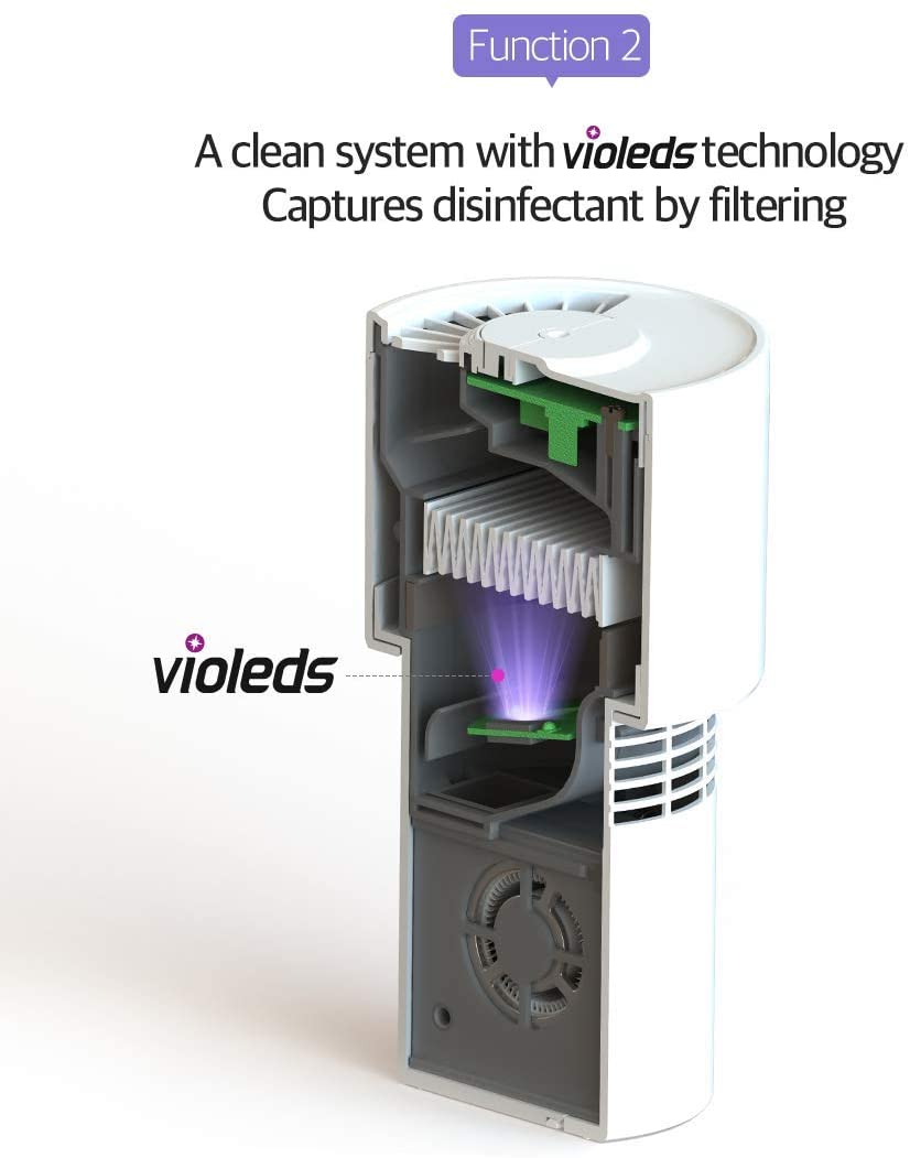 Purificateur Air Système UV-LED Bactericide Virucide Portable Confort Air Sain Filtration Air