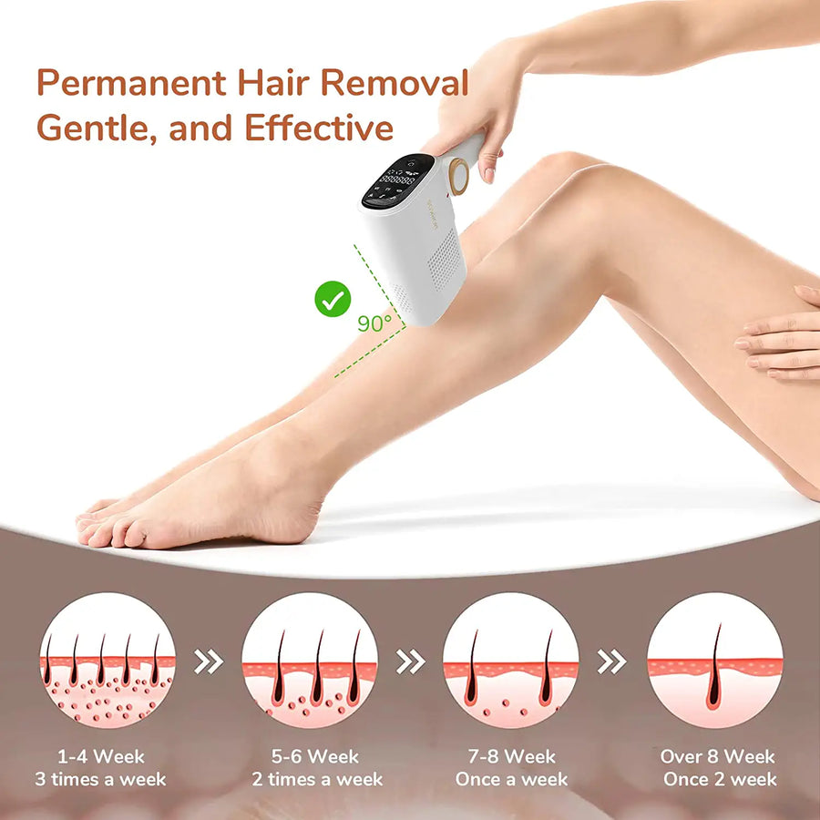 Epilateur Lumière Pulsée Laser 999,999 Flashes IPL Epilation Definitive Indolore corps entier