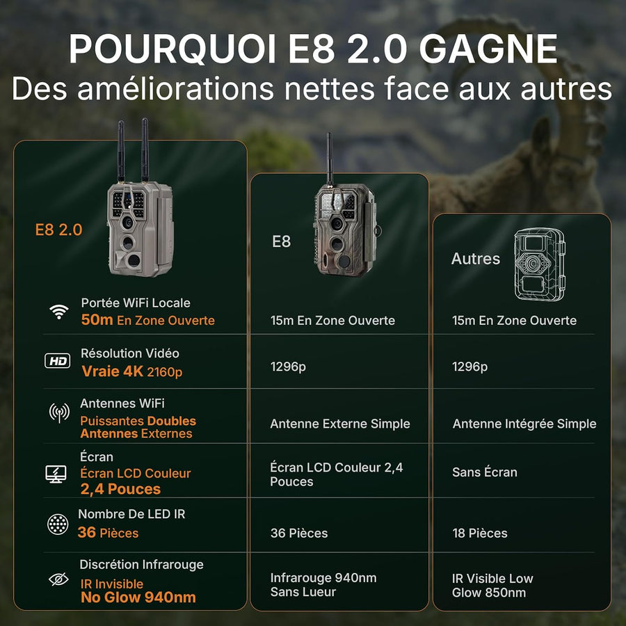 GardePro E8 2.0 4K Camera de Chasse WiFi, Portée WiFi de 50 Mètres 64MP H.265 Caméra de Chasse Connectée Telephone, Camera Vision Nocturne Animaux Exterieur, IR Invisible No Glow 940nm, IP66