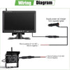 Caméra de Recul sans Fil, Moniteur 7", Caméra Arrière pour Vision Nocturne Infrarouge, Étanche IP68, BSD, Camera de Recul Kit pour Camion Camping Car Tracteur agricole, 12V-36V