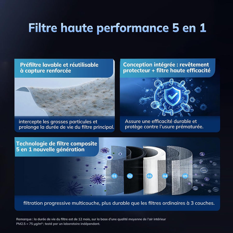 Purificateur d’air avec filtre 5-en-1 et préfiltre lavable pour grandes pièces – Élimine pollen, fumée, poussière, poils d’animaux et odeurs – Purification de toute la maison