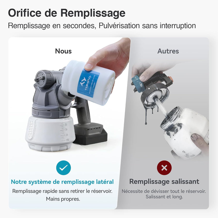 Pistolet a Peinture, Compatible avec Batteries Makita 18V (Batterie Non Incluse), Pistolet Peinture Électrique avec Moteur sans Balais, Réservoir Latéral 1300 ML, pour Peinture Murale