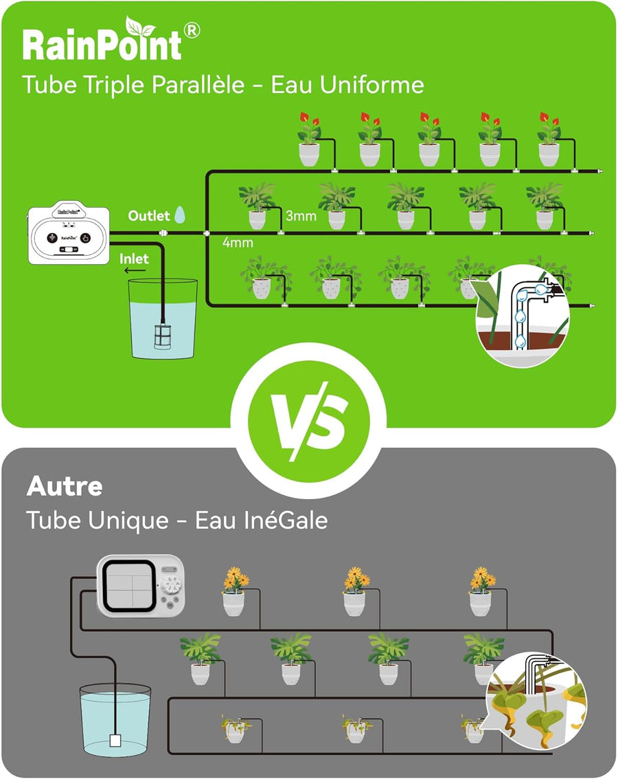 Arrosage Automatique Interieur WiFi, Contrôle à Distance via APP, Arroseur Automatique pour Plantes d’Intérieur, Arrosage Goutte à Goutte avec Batterie Rechargeable, Jusqu’à 15 Plantes