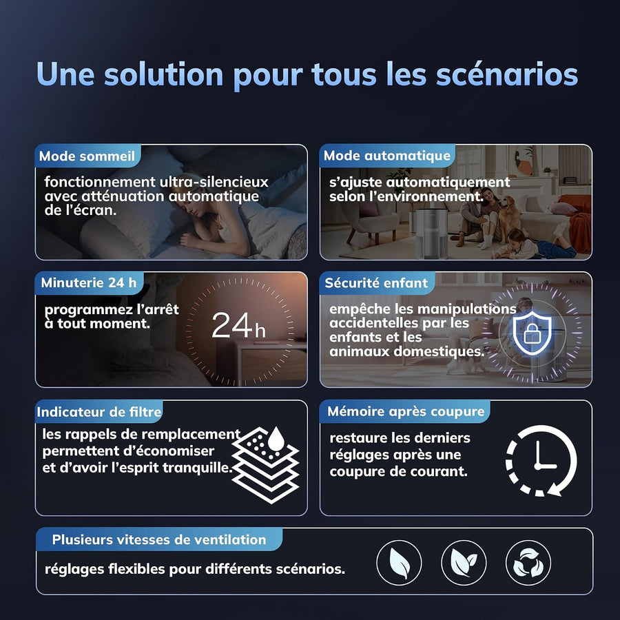 Purificateur d’air avec filtre 5-en-1 et préfiltre lavable pour grandes pièces – Élimine pollen, fumée, poussière, poils d’animaux et odeurs – Purification de toute la maison