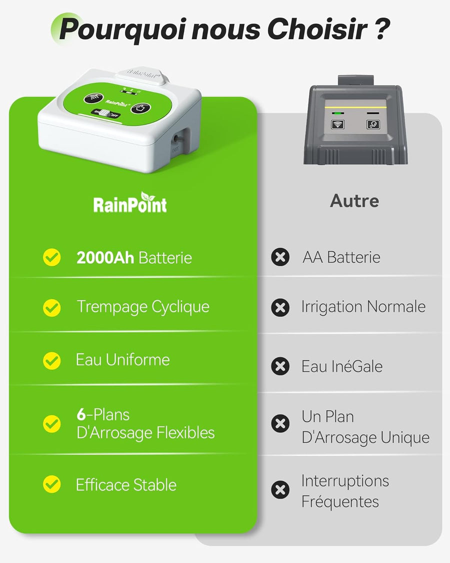 Arrosage Automatique Interieur WiFi, Contrôle à Distance via APP, Arroseur Automatique pour Plantes d’Intérieur, Arrosage Goutte à Goutte avec Batterie Rechargeable, Jusqu’à 15 Plantes
