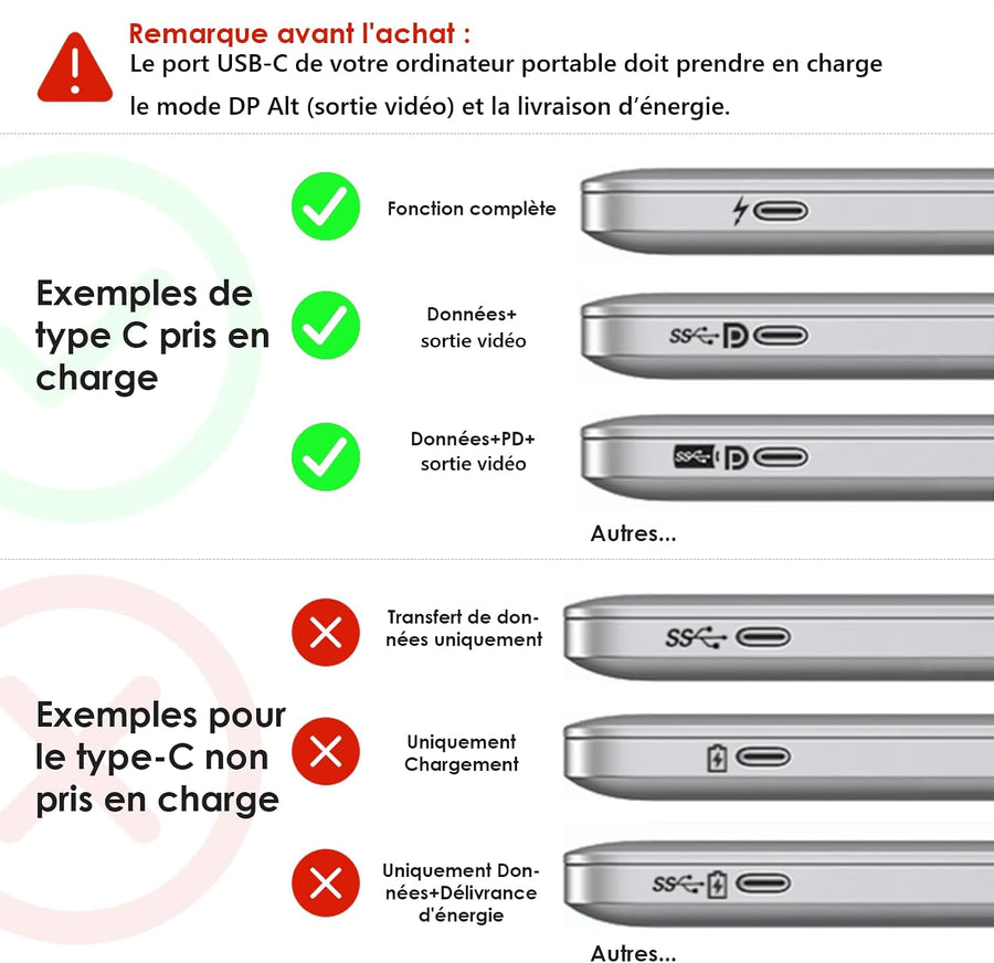 Station d'accueil USB C pour ordinateur portable, quatre moniteurs avec double HDMI, DP, VGA, PD 100 W, 3 ports USB 2.0 pour appareil sans fil, compatible avec Lenovo, HP, Dell, Windows System
