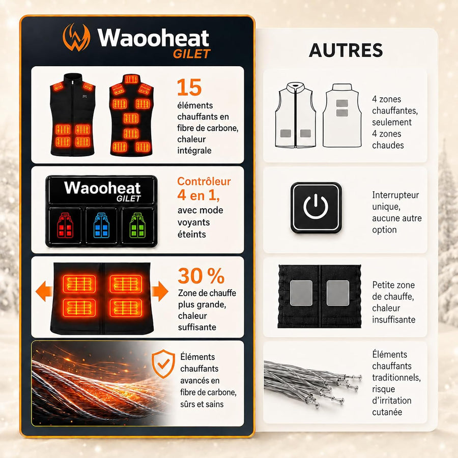 Gilet Chauffant Homme Taille L avec 15 Zones de Chauffage, 3 Niveaux de Température Réglables, Veste Chauffante Électrique pour Ski, Randonnée, Moto, Camping, Hiver (Sans Batterie)