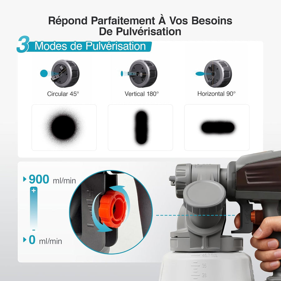 Pistolet a Peinture, Compatible avec Batteries Makita 18V (Batterie Non Incluse), Pistolet Peinture Électrique avec Moteur sans Balais, Réservoir Latéral 1300 ML, pour Peinture Murale