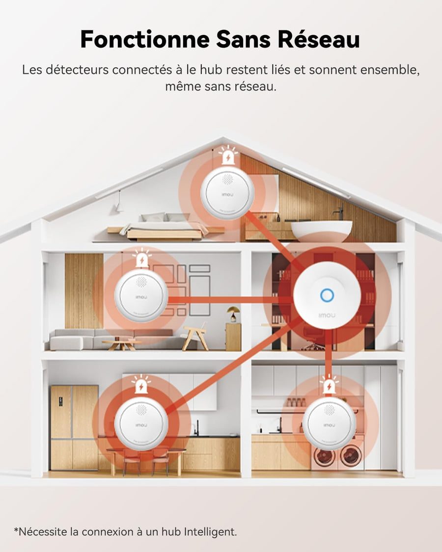 Détecteur de Fumée WiFi Intelligent EN14604, Batterie 5 Ans, Sirène 85 DB, Alarme Incendie Synchronisée Via Hub Zigbee (sans WiFi), Commande Via App, Alertes à Distance, Lot de 3 (Hub Inclus)