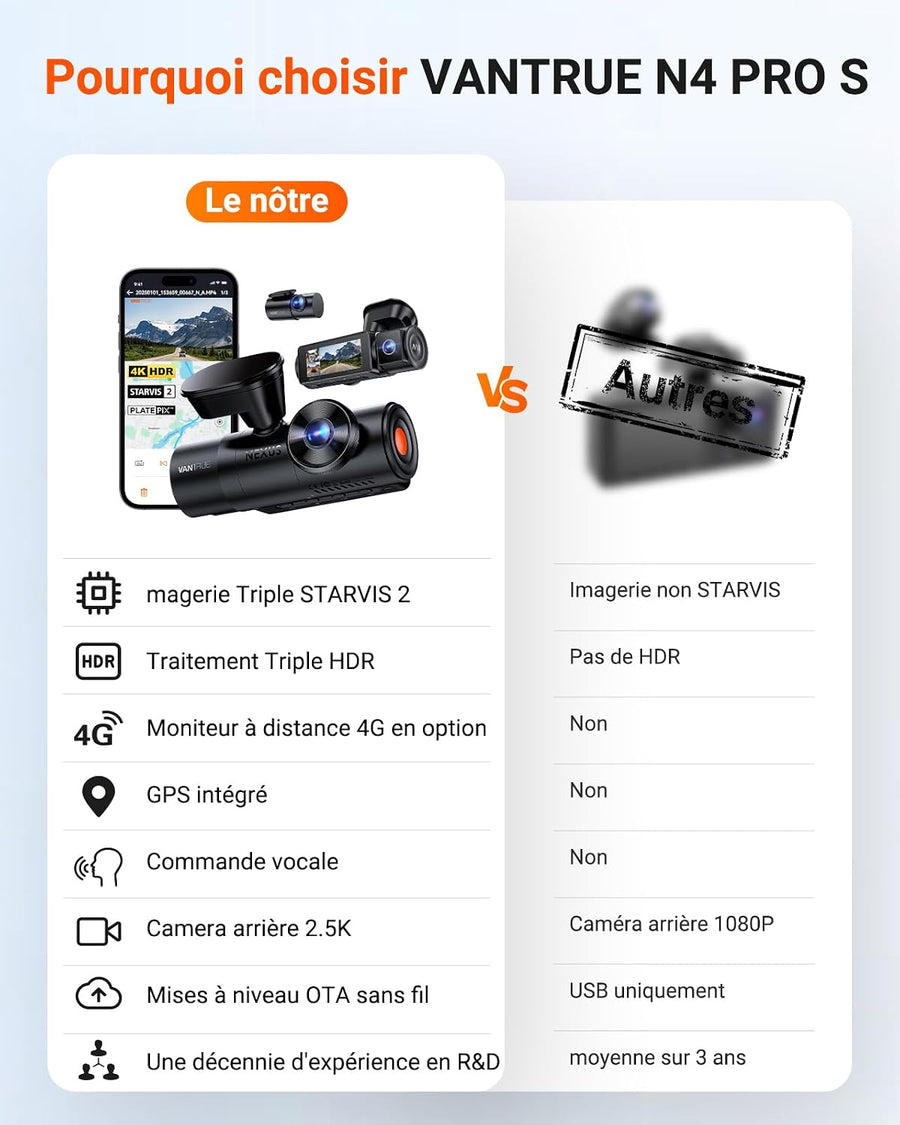 VANTRUE N4 Pro S Dashcam Voiture 3 Canaux 4K+1080P+1440P Avant Int Arrière STARVIS2, HDR, Vue 360°, Vision nocturne IR, WiFi 5GHz GPS, Mode Parking 24h, Commande vocale FR, Carte MAX 1To, N4PSRC18