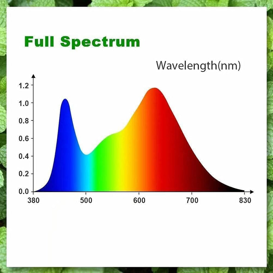 Lampe Horticole 150W, Lampe de Culture COB LED Lampe Horticole Led Spectre Complet,Lampe Plante Étanche IP67 LED Horticole pour Plantes Floraison Veg Semis Intérieur Extérieur