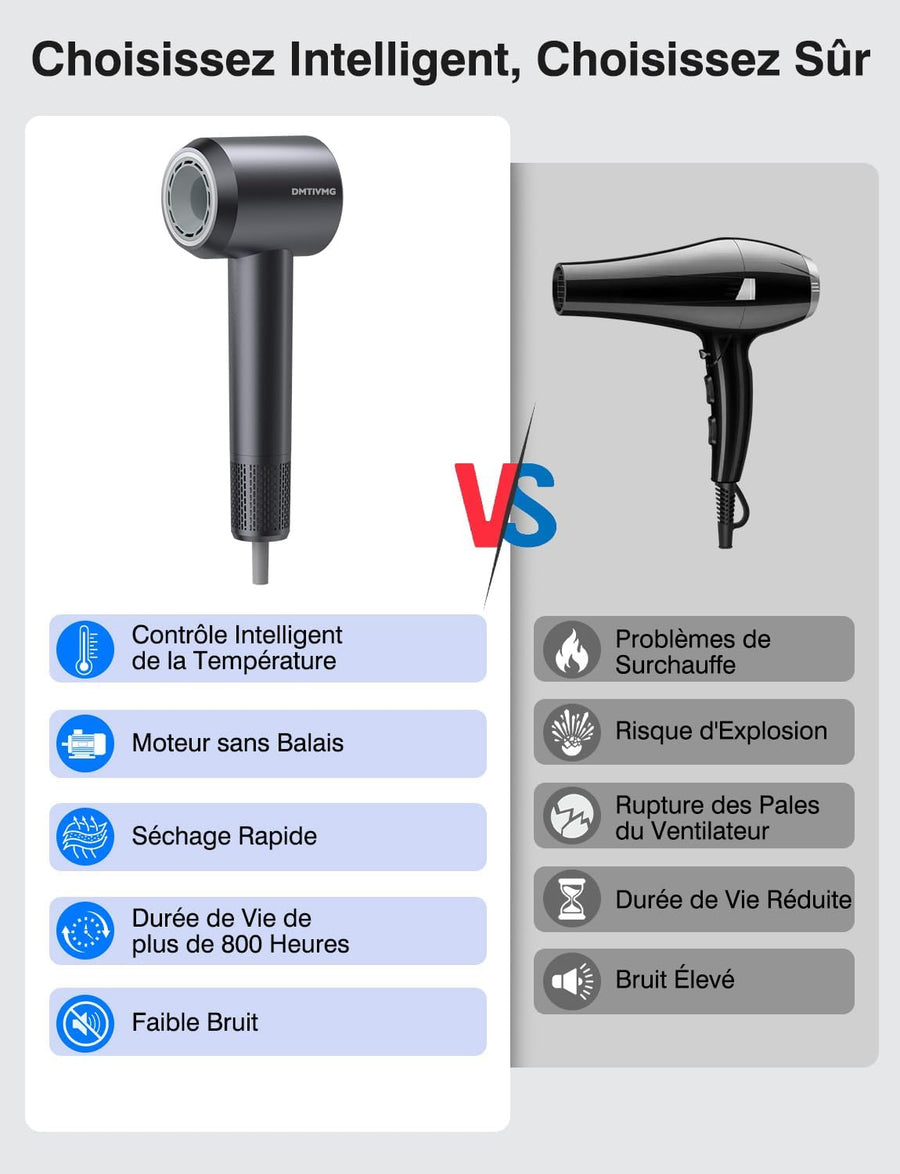 Seche Cheveux 500 Millions Sèche Cheveux Ionique Voyage 1600W 160 000 tr/min 12 Mode 4 Température Séchage Rapide Hair Dryer Professionnel Silencieux Léger 3 Vitesses