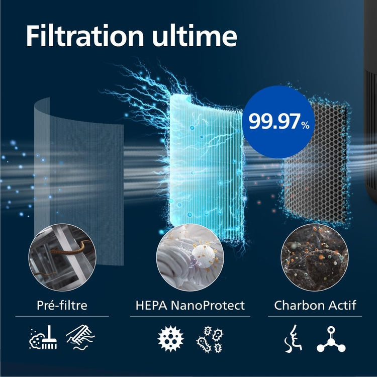 Purificateur d'Air Philips Série 900 HEPA NanoProtect Filtre Charbon Actif CADR 250m³/h 65m² Silencieux Intelligent (AC0951/13) NOIR