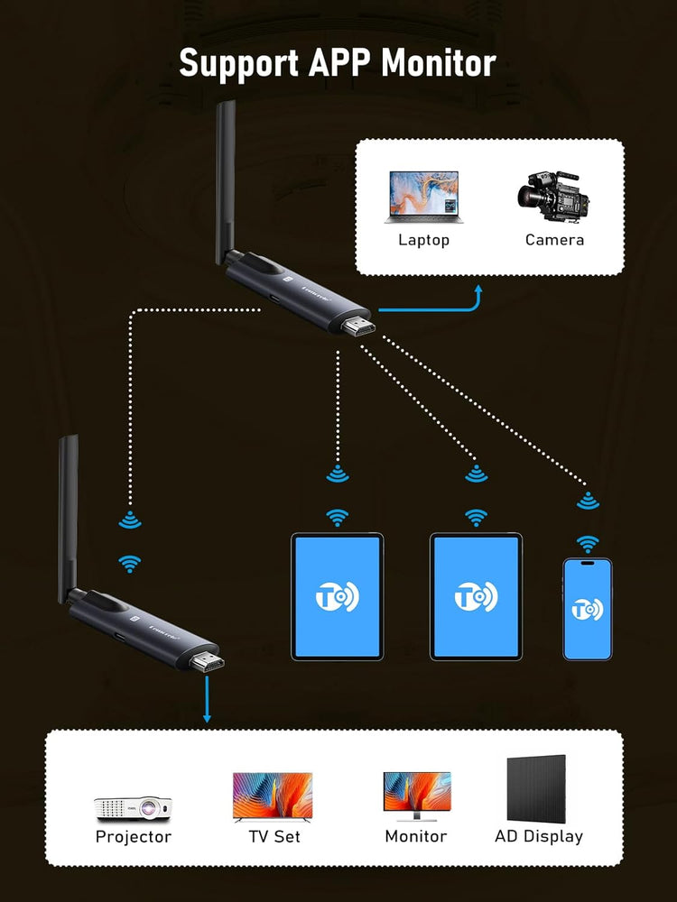 Émetteur-Récepteur HDMI Sans Fil FHD pour Diffuser Vidéos PC ou Caméra vers HDTV Moniteur Projecteur