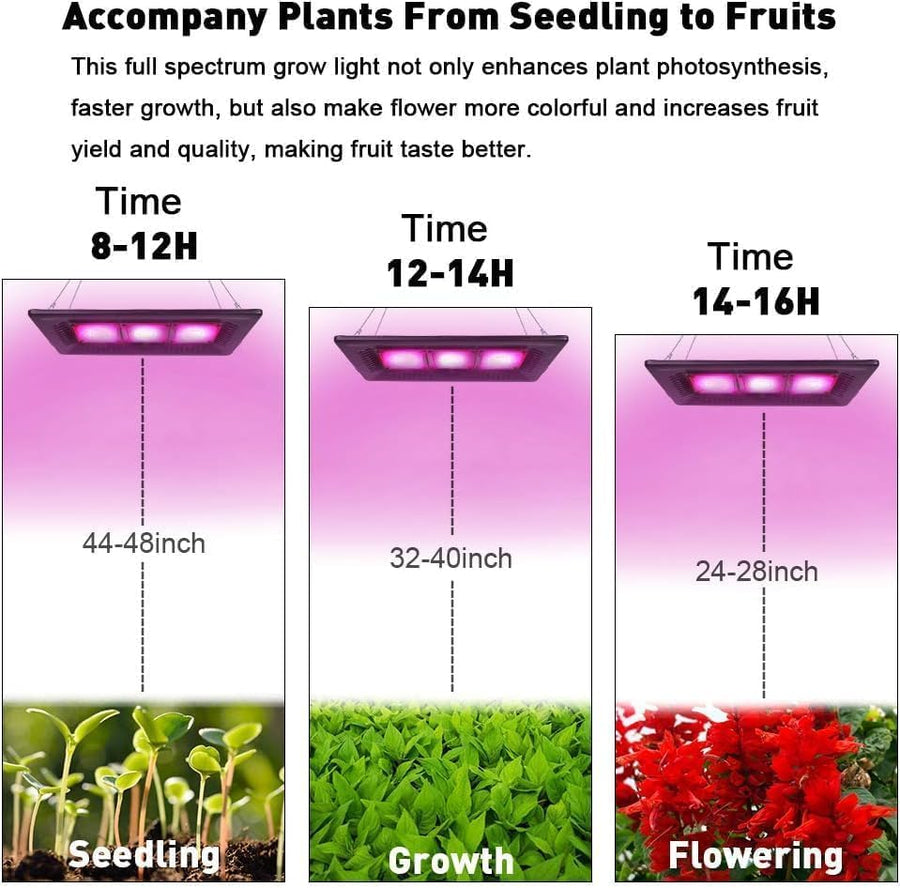 Lampe Horticole 150W, P600 Lampe Plante Interieur LED Spectre Complet, IP67 ETanche, Grow Light pour Une Culture Tout Au Long De L'AnnéE Avec Un éClairage De 270° - LumièRe Rose