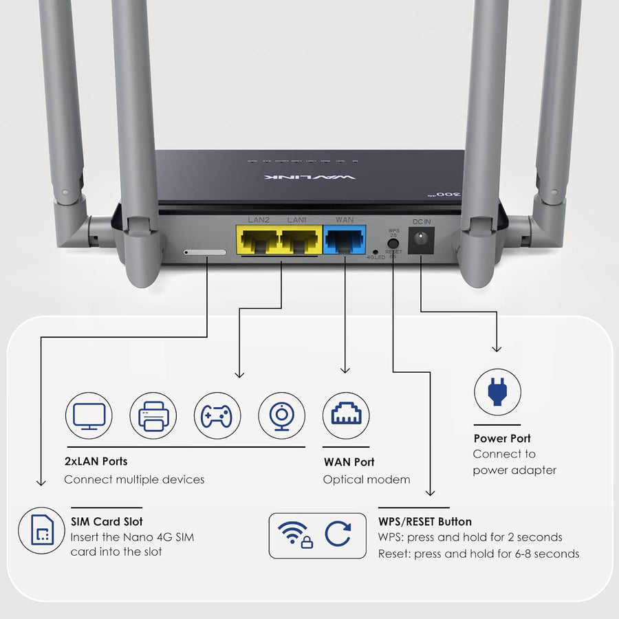 WAVLINK N300 Routeur 4G LTE avec Chipset Qualcomm - Routeur Mobile Haut Débit jusqu'à 150Mbps, WiFi 300Mbps, Slot Carte SIM, 4 Antennes 5dBi, Installation Facile, Compatible Tous Opérateurs