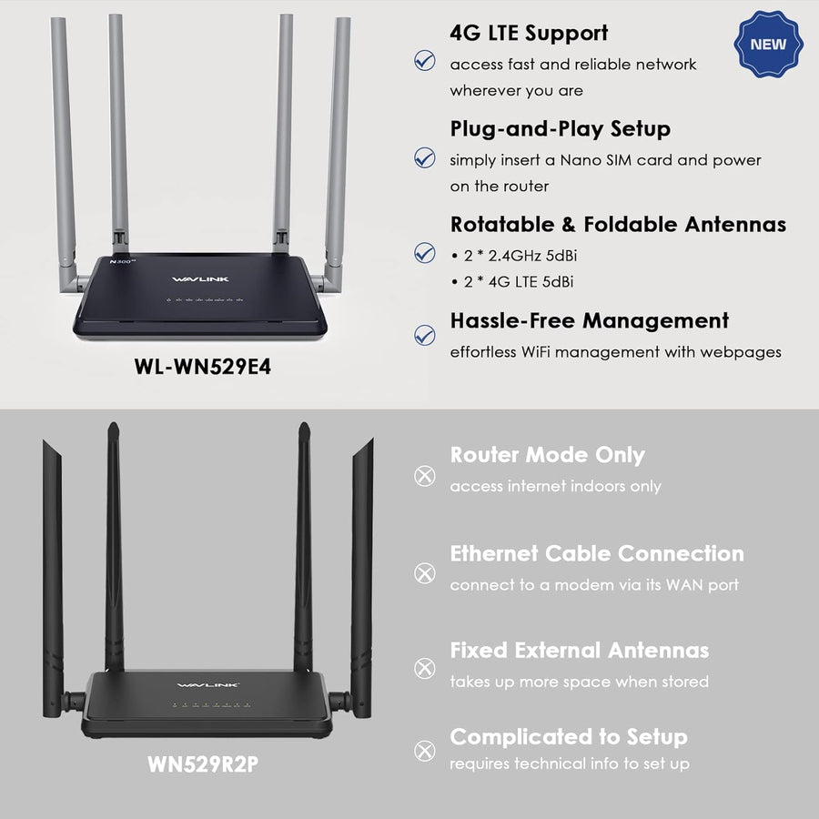 WAVLINK N300 Routeur 4G LTE avec Chipset Qualcomm - Routeur Mobile Haut Débit jusqu'à 150Mbps, WiFi 300Mbps, Slot Carte SIM, 4 Antennes 5dBi, Installation Facile, Compatible Tous Opérateurs