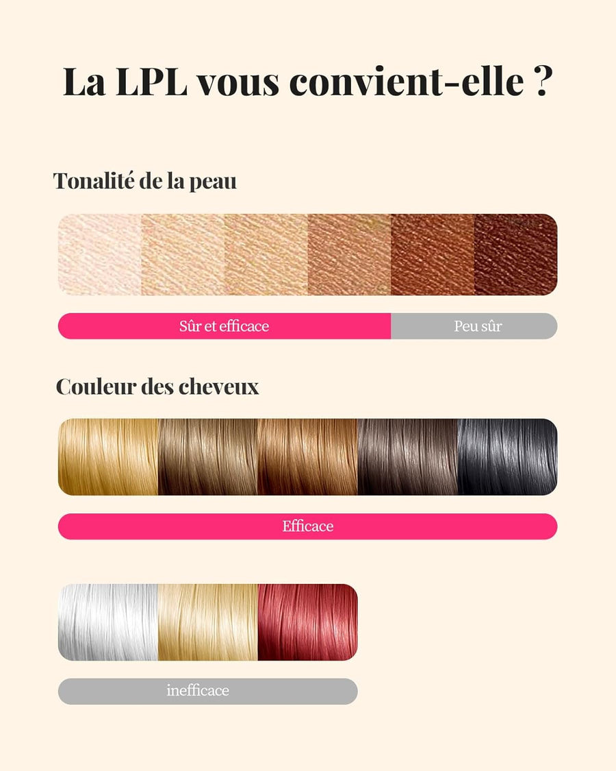 Epilateur Lumière Pulsée Laser 999,900 Flashes IPL Epilation Definitive Indolore corps entier