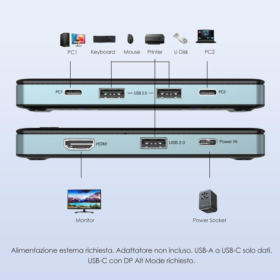 Commutateur KVM HDMI, 1 écran, 2 commutateurs KVM d'ordinateur 4K@144Hz, HDCP 1.4/2.3, 3 USB‑A 2.0 pour clavier sans fil, souris, imprimante, Plug & Play pour Windows, Mac et Linux