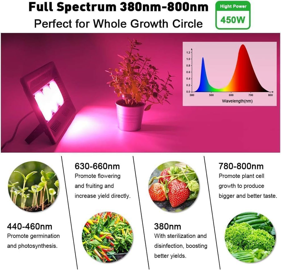 Lampe Horticole 150W, P600 Lampe Plante Interieur LED Spectre Complet, IP67 ETanche, Grow Light pour Une Culture Tout Au Long De L'AnnéE Avec Un éClairage De 270° - LumièRe Rose
