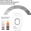 Epilateur Lumiere Pulsée IPL Epilation Definitive Corps Visage Aisselle Jambe Maillot
