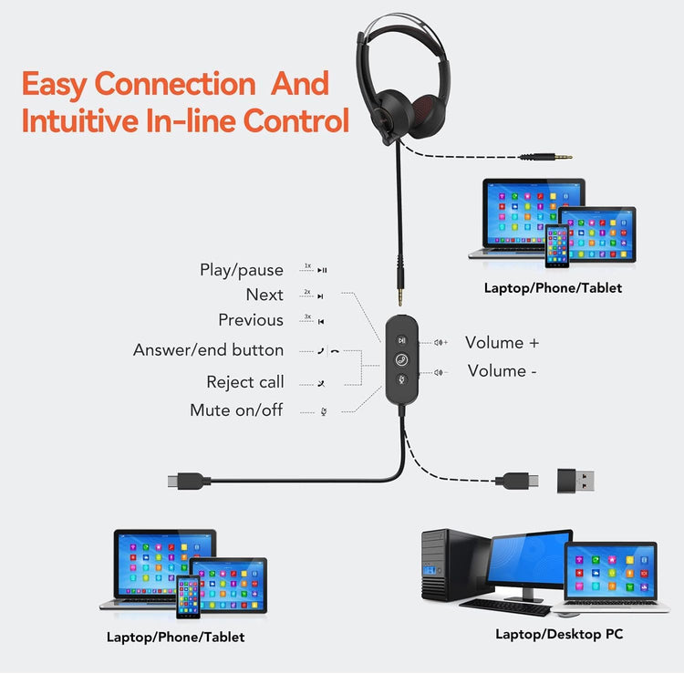 Casque Filaire Double Oreille Stéréo avec Micro Contrôle en Ligne Connexion à PC/Mac/Mobile via USB A/Type-C/3,5mm