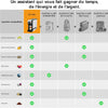 Machine à café à capsules, machine à café à capsules 4 en 1 pour Nes Original/D*G/A MODO MIO et café moulu, 7 niveaux de quantité d'eau