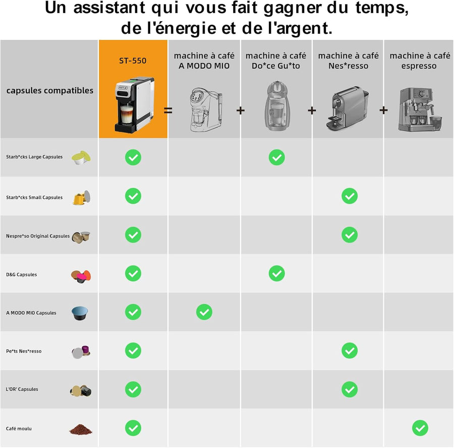 Machine à café à capsules, machine à café à capsules 4 en 1 pour Nes Original/D*G/A MODO MIO et café moulu, 7 niveaux de quantité d'eau