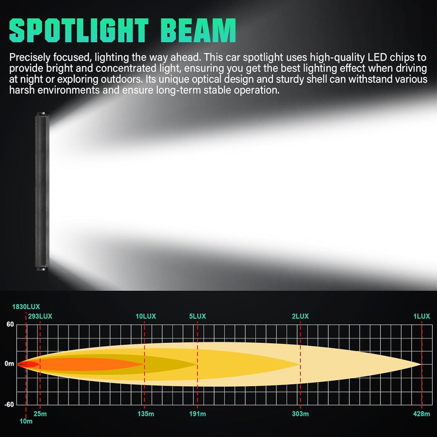 Barre Lumineuse LED 58cm, 60W Spot Feux de Route avec Câblage DT, 6000 lumens étanches à Une rangée Feux Phare de Travail pour véhicules camions SUV Bateaux VTT UTV éclairage Tout-Terrain